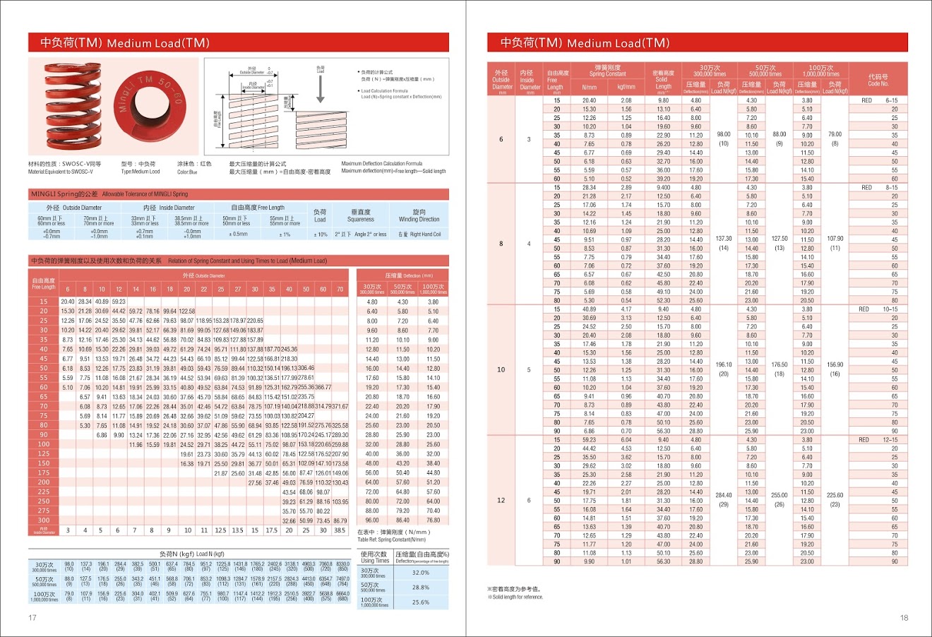edals-v2-1.snapshot.13